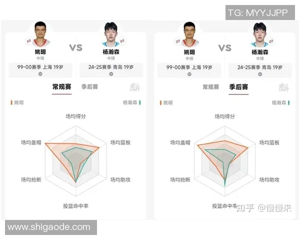 老巴姚明的篮球传奇与人生智慧:从球场到人生的启示与反思 老巴姚明的篮球传奇与人生智慧:从球场到人生的启示与反思