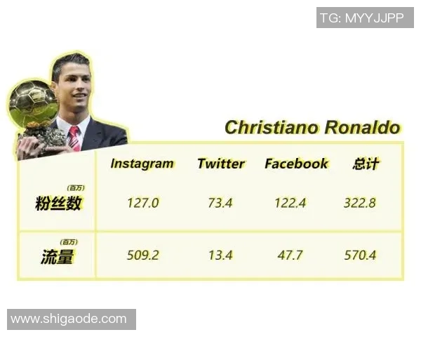 全球足球明星代言费排行榜揭示运动品牌营销新趋势与影响力分析